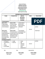 Development Plans of The Ipcrf (Ipcrf-Dp) Strengths Development Needs Action Plan (Recommended Developmental Intervention) Timeline Resources Needed