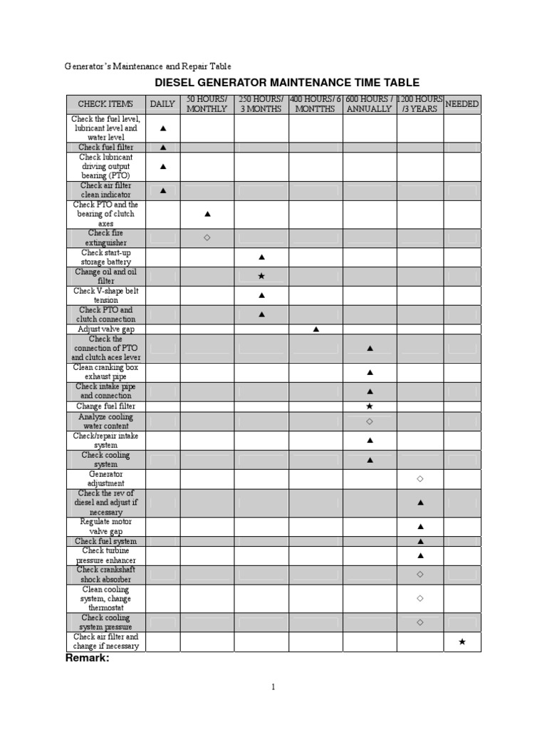 Diesel Generator Maintenance Schedule | PDF | Diesel Engine | Bearing ...
