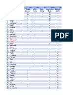 No IGN Week 1 Week 2 Week 3 Week 4 Total Violation Black List (Notty) (Kazumi) (Notty) (Notty) October (Y/N)