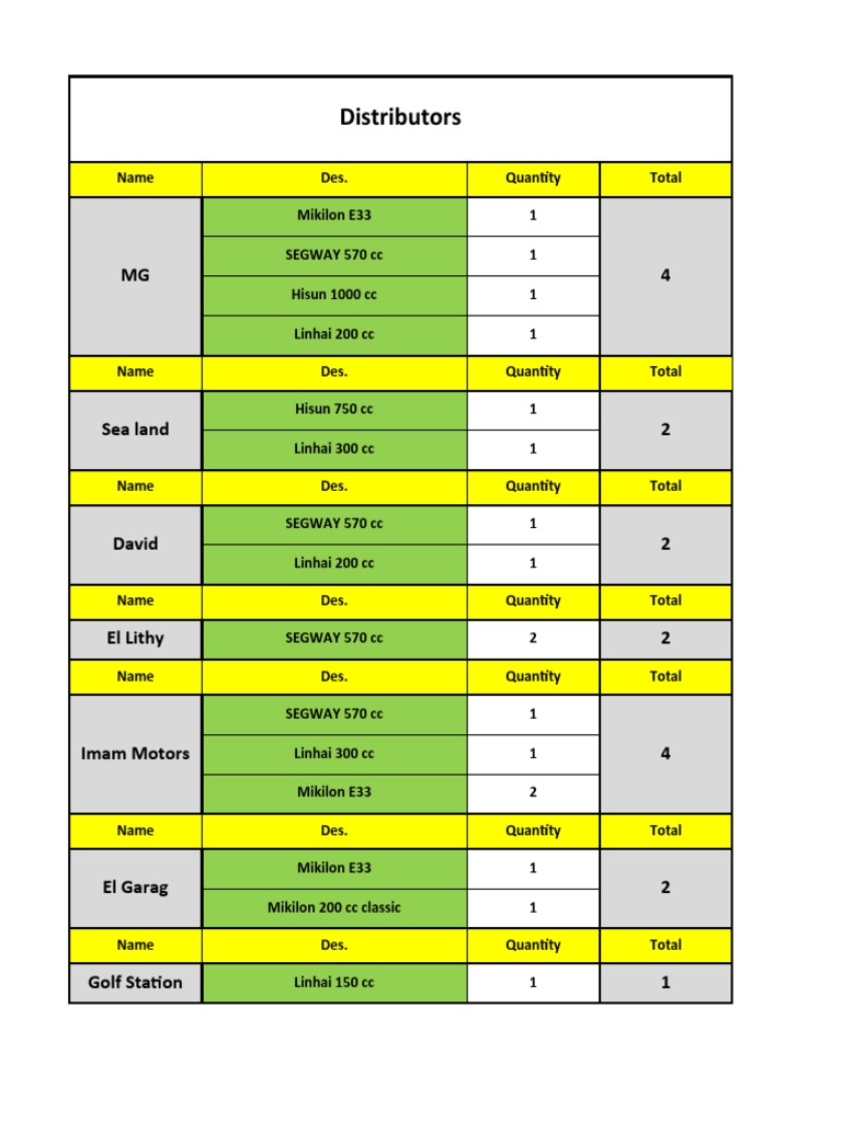 Distributor Inventory for Motor Vehicles | PDF