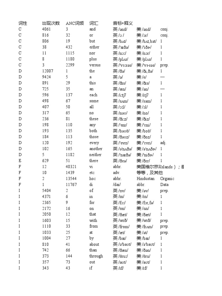 76个四级单词anc词频对照表 原始数据 Pdf