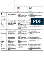 A B C D E: Application of Knowledge & Understanding