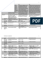 Category MLA APA CMS General Approach: Citing Books