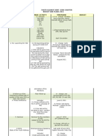 YAD-2011 Plans