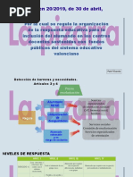 Decreto 104/2018: Inclusión Educativa Valenciana | PDF | Inclusión ...