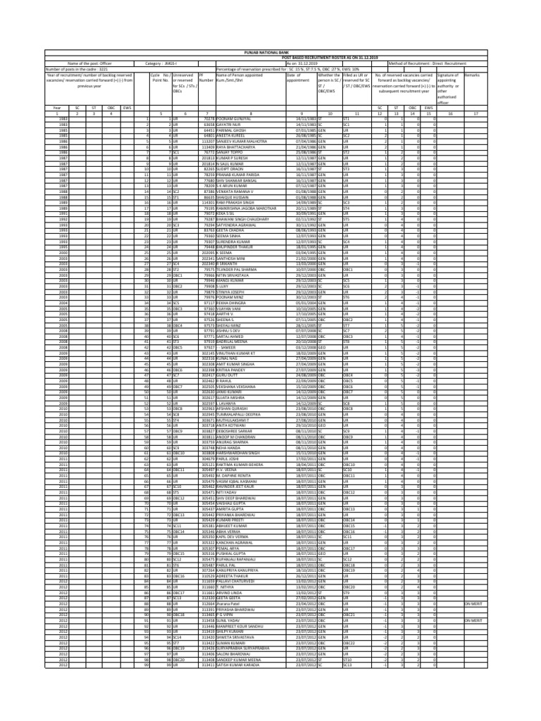 Direct Recruitment JMGS - I Roster | PDF