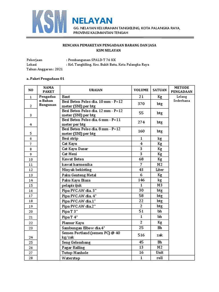2 - Rencana Pemaketan | PDF