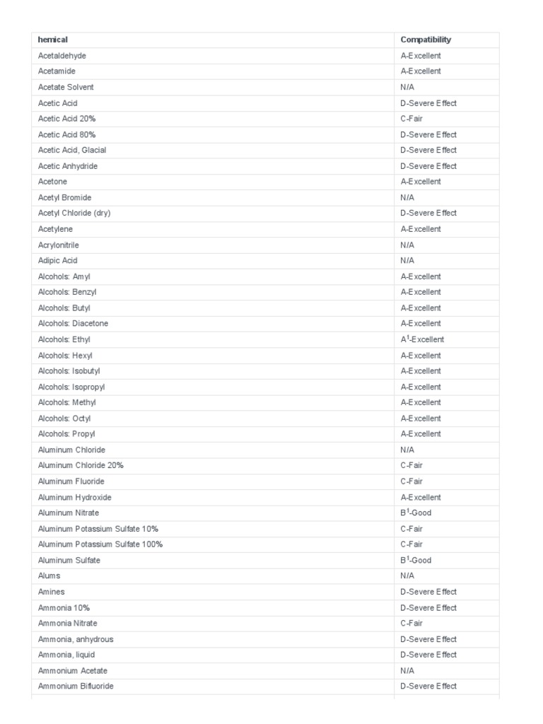Chemical Compatibility Guide for Acetal | PDF | Sodium Hydroxide | Diet ...
