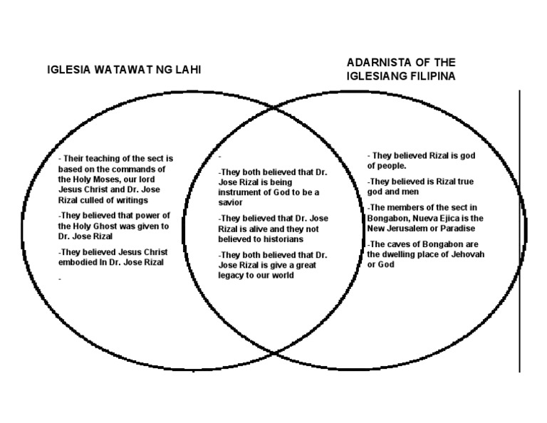 Venn Diagram Pdf Religion Spirituality