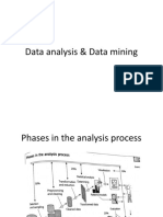 Data Analysis & Data Mining