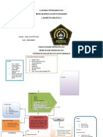 Mind Map Endokrin - Irna Sulistiyani