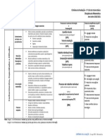 Critérios Avaliação Matemática 3o CEB