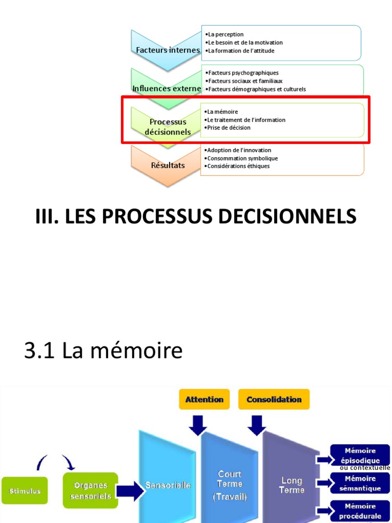 Processus décisionnels en marketing | PDF | Commercialisation