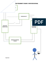 Blok Diagram Radiologi