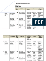 MATRIK KAJIAN MANAGERIAL (KM) SMPN 1 Wuluhan (JADI)