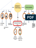 Mapa Conceptual Plantilla 09