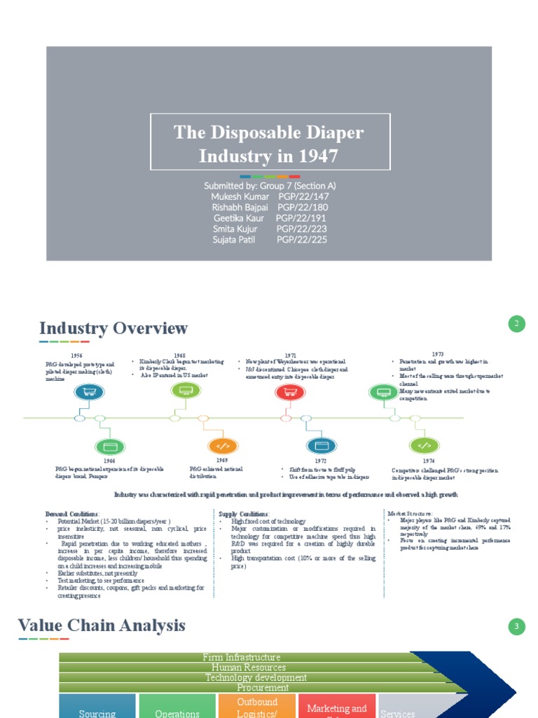 The Disposable Diaper Industry in 1947 PDF Economies Of Scale