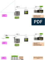 Process Map Future Packing
