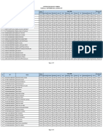 Data PDM