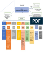 Peta Konsep Modul 2 - Farika Ulinuha