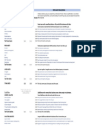 Assets: Balance Sheet Notes and Descriptions