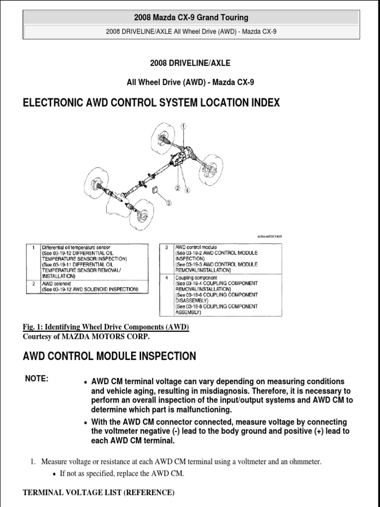 All Wheel Drive PDF Four Wheel Drive Axle