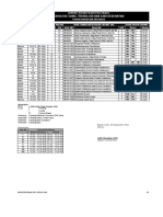 Jadwal Kuliah 20211 S1 KEBIDANAN