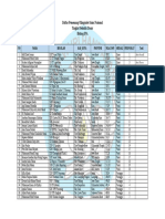 Daftar Pemenang OSN 2016 Tingkat SD