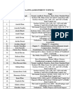 Land Laws Assignment Topics