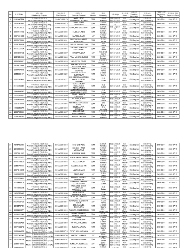 CSC Number | PDF
