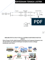 KONSEP DASAR PEMBANGKITAN - TRANSMISI TENAGA LISTRIK (BHN 3)