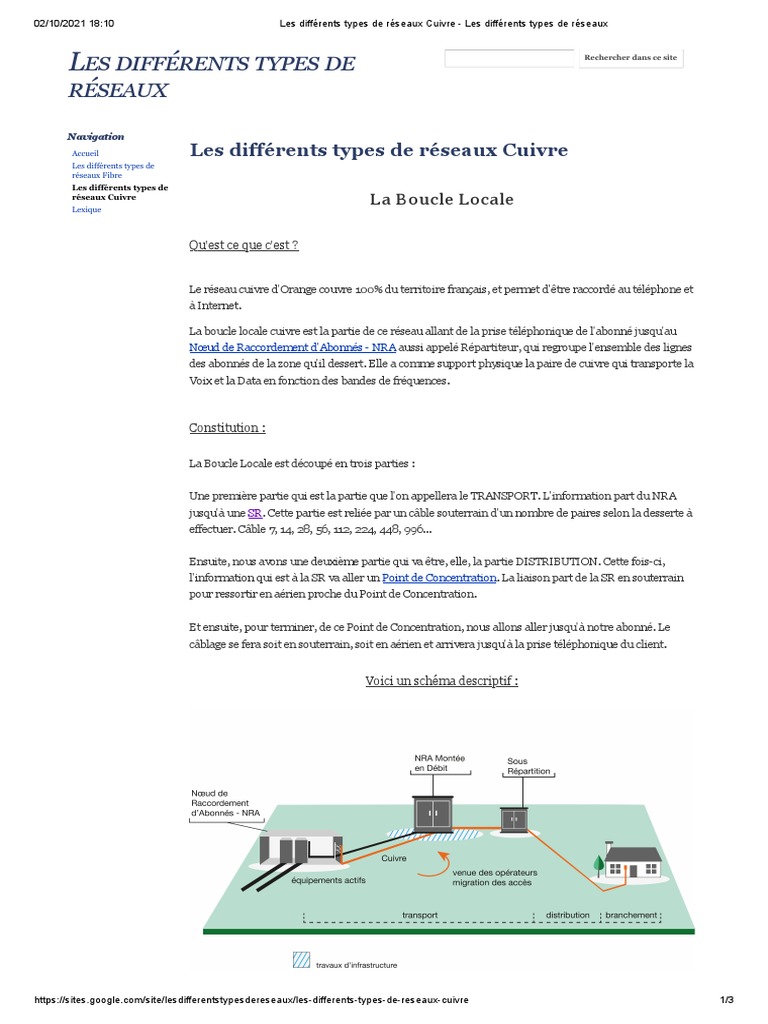 Exemple De Plan Schéma Distribution Boucle Locale Cuivre Orange Les Différents Types de Réseaux Cuivre - Les Différents Types de Réseaux |  PDF | Télécommunications | Technologies de l'information et de la  communication