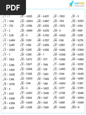Square Root 1 To 100 | PDF