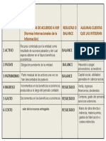 Matriz Niif