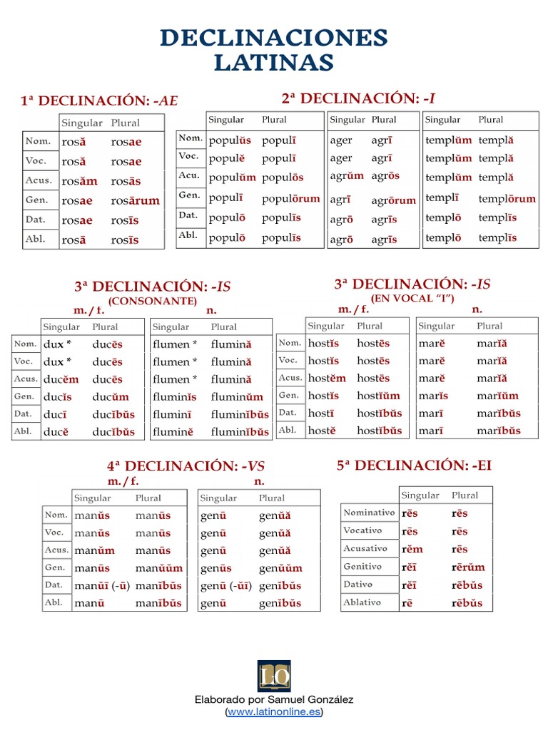 Tablas Declinaciones Latín Esquema Pdf