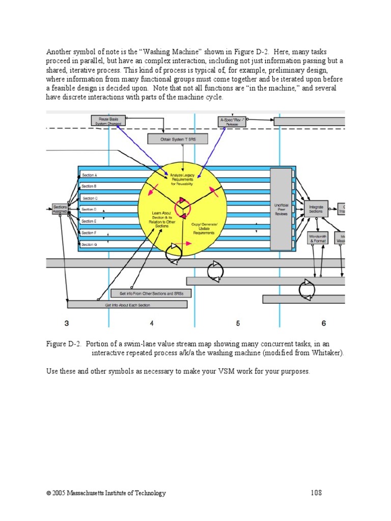 PDVSM - V.1 - 2005 - VSM - para Desarrollo de Producto (108-116) | PDF ...