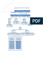 Organigrama Estado
