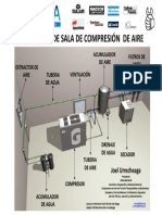 Diagrama Sala de Compresor