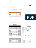 Ventas de comida y utilidades por sucursal 2000-2005