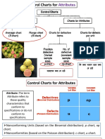 3 Control Charts P NP C U