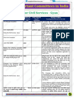 Important List of Committees by Study For Civil Services