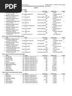 2021 Wcal Bellarmine Presentation Mitty Boys Results