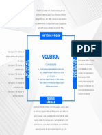 Voleibol Mind Map