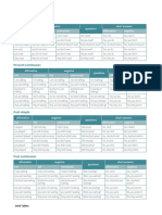 Talent L3 Verb Tables