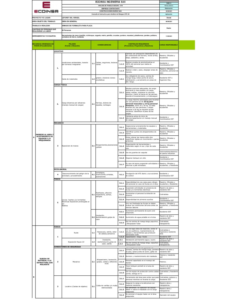Ats Armado de Formaleta | PDF | Medicina CLINICA
