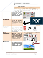 A4.5 - Tabla Tipos de Marcas
