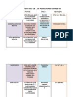 Cuadro Comparativo de Los Pensadores de Mileto