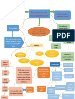 Mapa Conceptual Spicologia Social de Los Medios de Trasportes