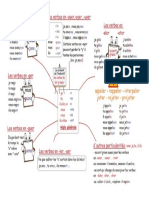 Present Indicatif