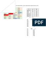 Tabulación de Variables